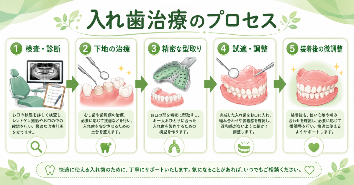 入れ歯が痛む主な原因と注意したい対処法
