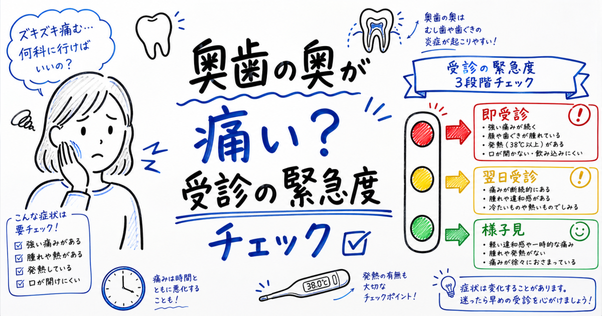 奥歯の奥が何となく痛い——痛みの強さと受診の緊急度を判断するセルフチェック