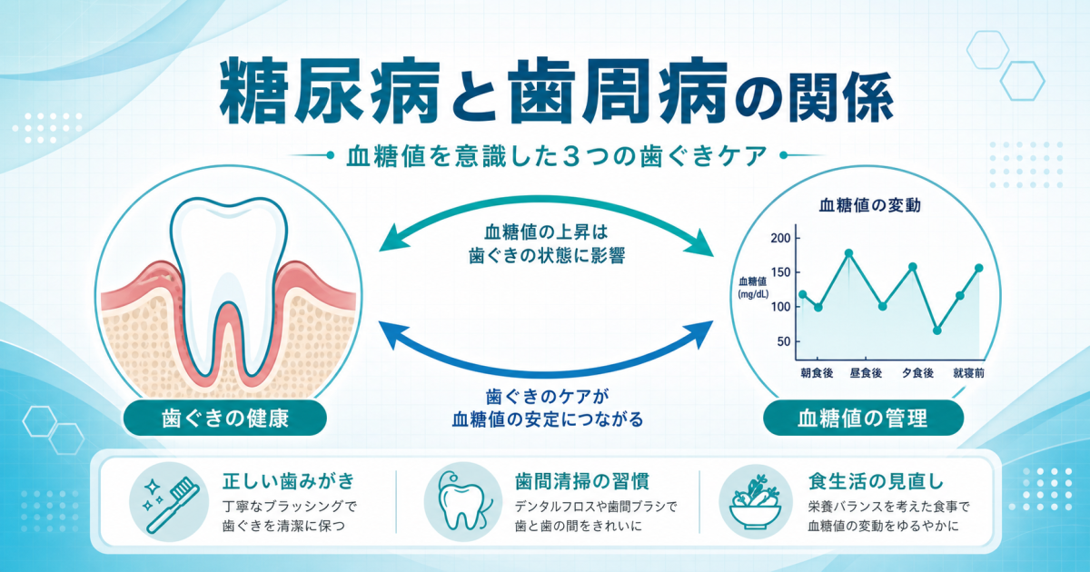 糖尿病と歯周病の相互関係とは？血糖値を意識した3つの歯ぐきケア