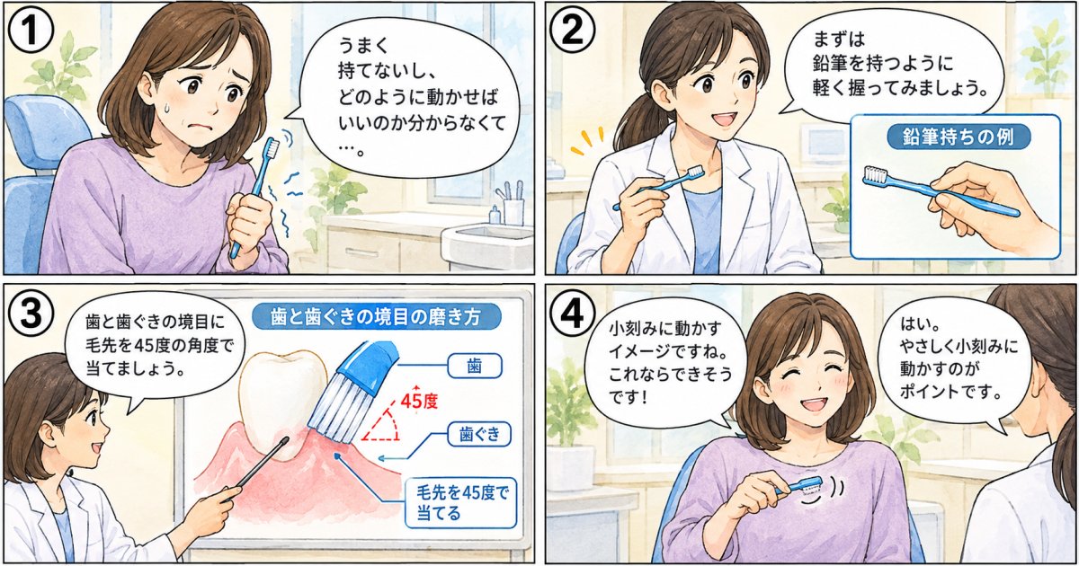 歯ブラシの持ち方と歯みがきの正しい当て方の基本手順